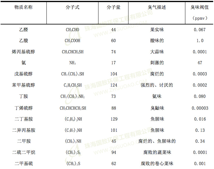 污水處理廠的臭味分析，是什么？有什么危害？