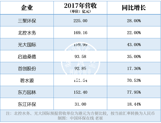 2017年大獲豐收 環(huán)保行業(yè)企業(yè)2018年趨勢(shì)探秘